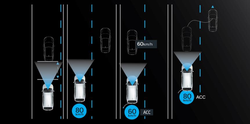 Tính năng nổi bật BR-V